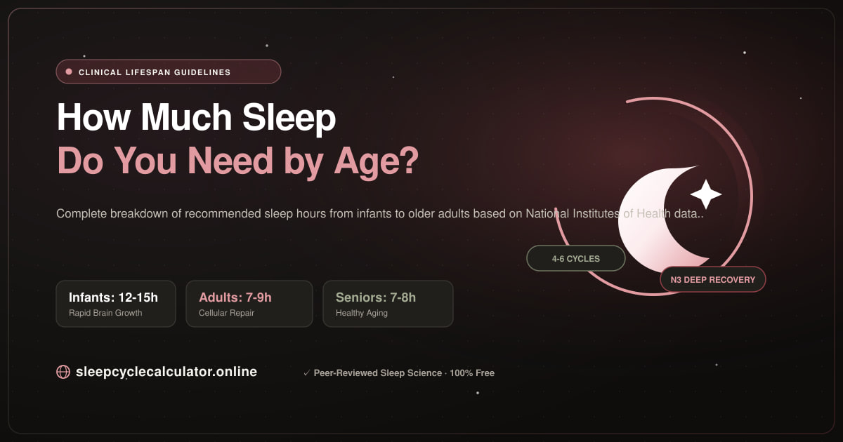 How Much Sleep Do You Need by Age? NIH and AASM Guidelines